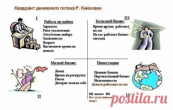 Здоровье и бизнес: Квадрант денежного потока Роберта Кийосаки.