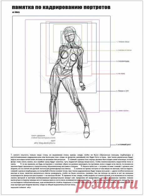 МИФЫ ФОТОКОМПОЗИЦИИ: Мифы про кадрирование с обрезанием частей тела | project 8BY10