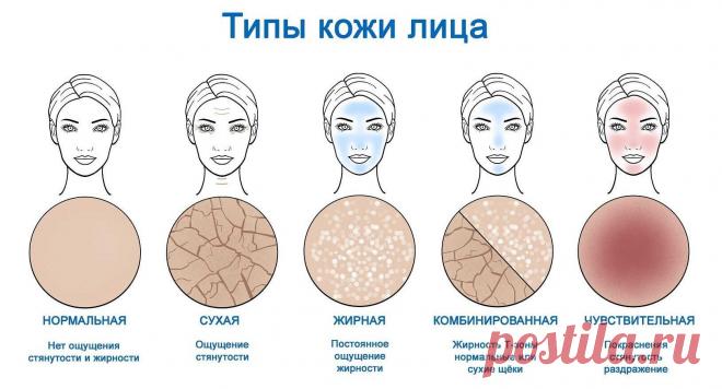 Уход за сухой кожей лица и тела Красота - ТЕМА онлайн журнал