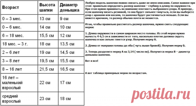 Таблица размеров шапочки вязание крючком: 11 тыс изображений найдено в Яндекс.Картинках