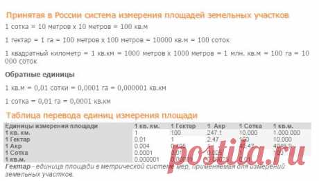 Единицы измерения площади земельных участков