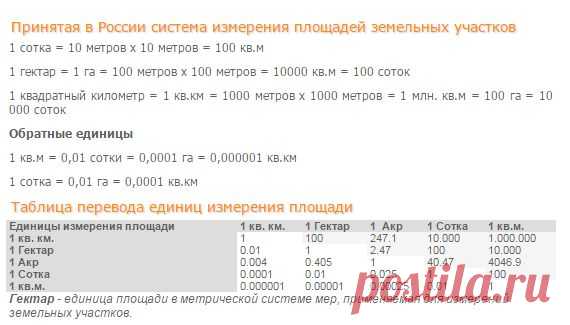 Единицы измерения площади земельных участков