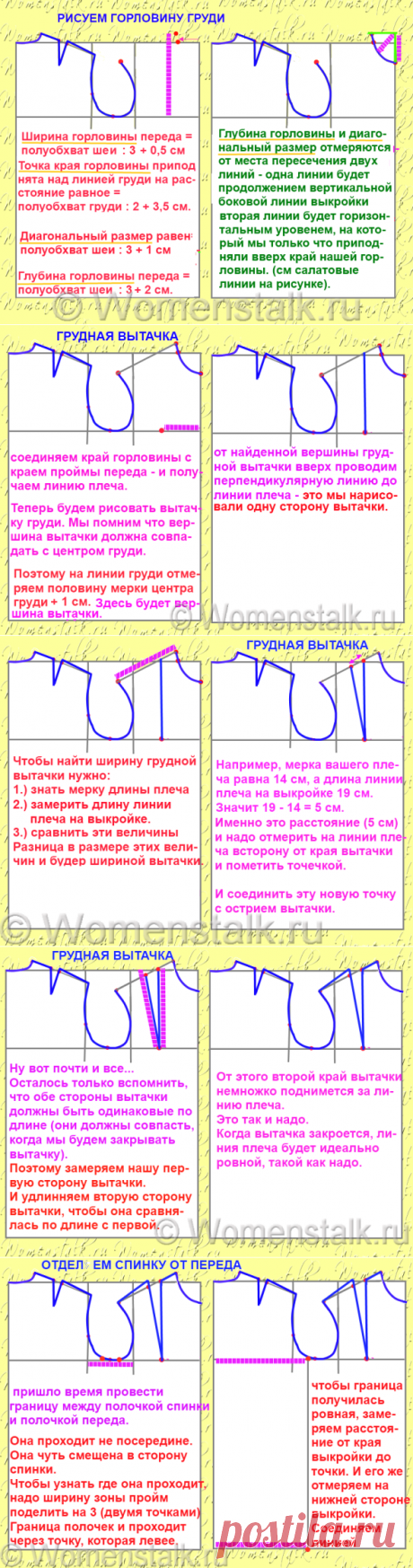 Построение выкройки основы — САМЫЙ ПОНЯТНЫЙ СПОСОБ (для начинающих). |