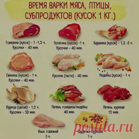 Время варки мяса
