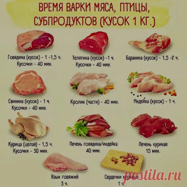 Время варки мяса