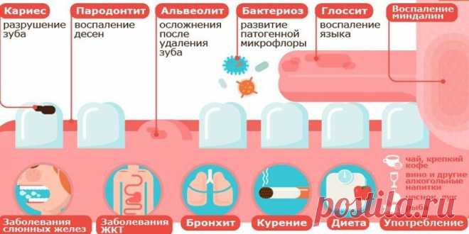 Неприятный запах тела: причины из-за которых он появляется у женщин, мужчин или детей