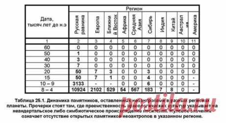 „Фоменко - наиболее подлый тип русофоба”, - заявил профессор МГПУ Артамонов - К чему стадам дары свободы...