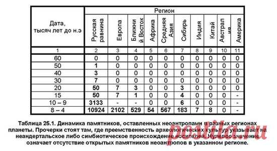 „Фоменко - наиболее подлый тип русофоба”, - заявил профессор МГПУ Артамонов - К чему стадам дары свободы...