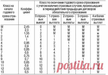 Полис ОСАГО доставка: Как сэкономить на покупке ОСАГО в 2013 году?