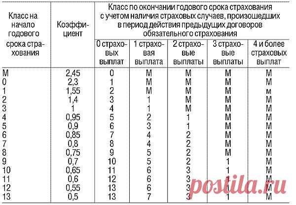 Полис ОСАГО доставка: Как сэкономить на покупке ОСАГО в 2013 году?