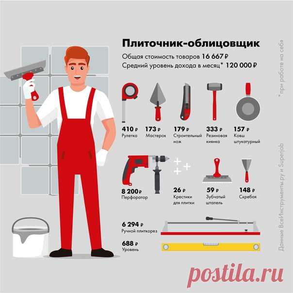 💰 Работа на себя Сколько денег нужно вложить и сколько можно заработать? Вместе с сервисом SuperJob мы провели необычное исследование 🤓 ✏ Цель: узнать, сколько денег понадобится мастеру, чтобы закупить базовые инструменты и начать работать на себя. Рассматривались самые разные профессии: плотник, кровельщик, сантехник и др. ✏ Ход исследования: мы проанализировали товарную аналитику по популярным позициям на нашем сайте. Затем посчитали примерные затраты на покупку инвентаря для каждой из…