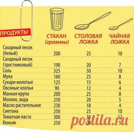 Старинные рецепты праздничной русской кухни