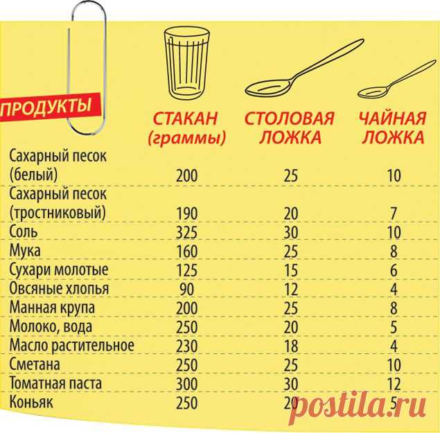Старинные рецепты праздничной русской кухни