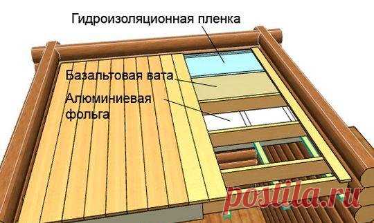 Потолок в бане своими руками: видео-инструкция по монтажу, особенности конструкции, цена, фото
