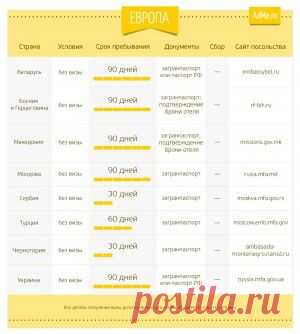 Страны, куда можно отправиться без визы в 2014 году