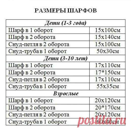 На заметку