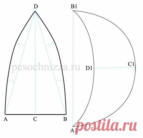 Детская кепка для пляжа. Выкройка + описание. | pesochnizza.ru