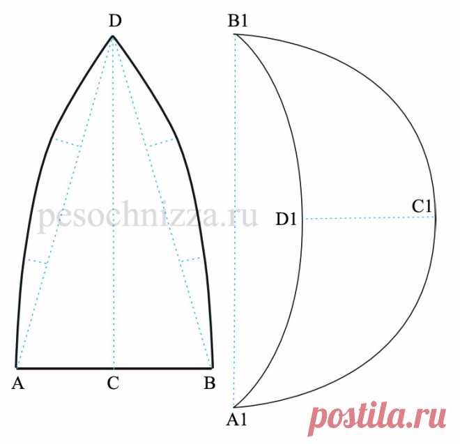 Детская кепка для пляжа. Выкройка + описание. | pesochnizza.ru