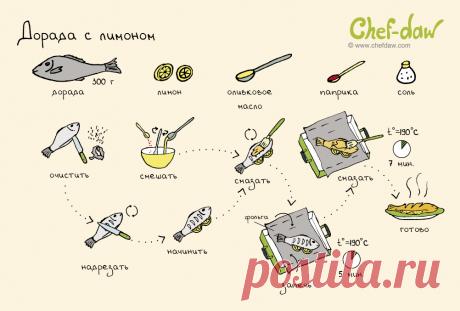 Дорада с лимоном