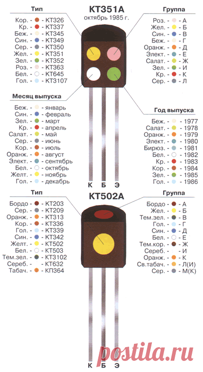Как отличить КТ315 от КТ361? и остальные... » Радиоактив - всё для радиолюбителя
