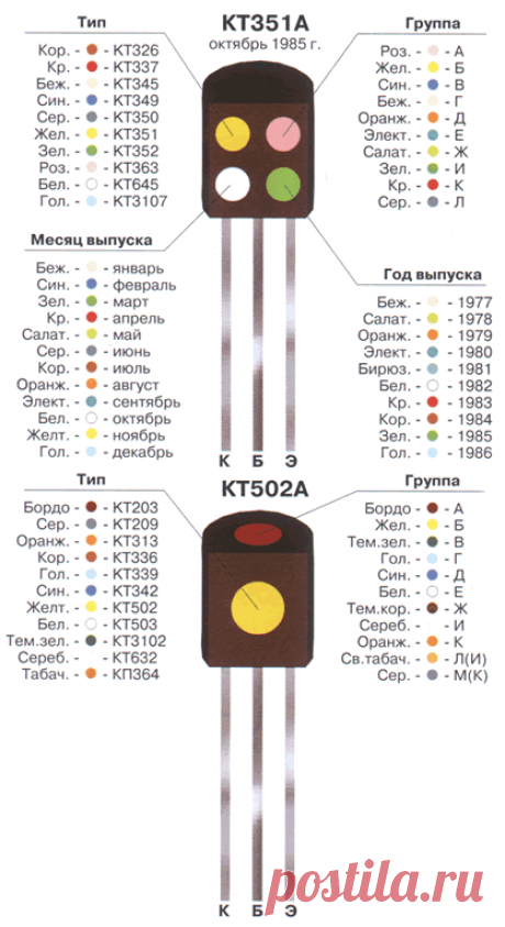Как отличить КТ315 от КТ361? и остальные... » Радиоактив - всё для радиолюбителя