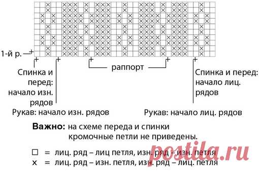 Туника реглан со структурным узором
Тонкая просторная туника с вертикальными структурными узорами и сочетанием свободного силуэта и благородного оттенка пряжи.
Журнал «Burda. Creazion» № 1/2016
#спицы #вязаная_туника
РАЗМЕР

S/M (М/L) L/XL

ВАМ ПОТРЕБУЕТСЯ

Пряжа (53% хлопка, 33% вискозы, 14% льна; 50 г/110 м) — 15 (16) 17 мотков серо-бежевой; спицы №3,5; круговые спицы №3,5 длиной 60 и 80 см; круговые спицы №3 длиной 40 см; крючок №2.

УЗОРЫ И СХЕМЫ

РЕЗИНКА

Попеременно ...