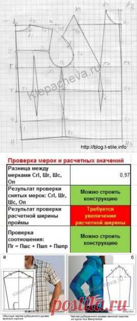 Блог "О шитье&#8230;"  &raquo; Где взять шаблон для обработки планки рукава? И мое личное мнение…