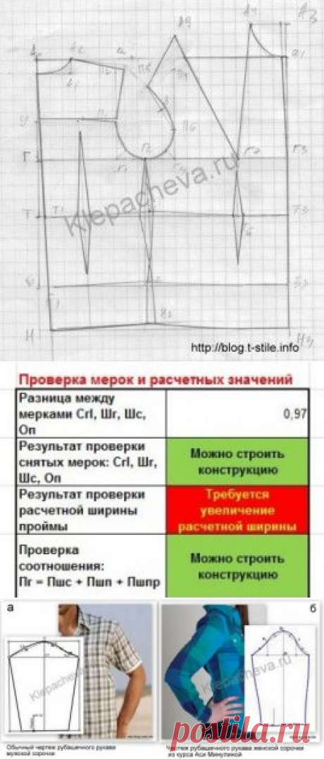 Блог &quot;О шитье&amp;#8230;&quot;  &amp;raquo; Где взять шаблон для обработки планки рукава? И мое личное мнение…