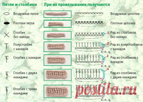 Как вязать крючком базовые элементы с фото и описанием