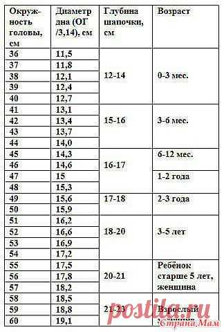 таблица расчетов шапочек / Болталка / Разговоры на любые темы