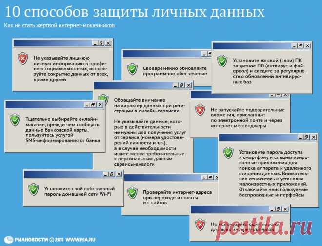 Как защитить личные данные в интернете..