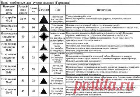 Валяние.Закрытый клуб &quot;Валяльные посиделки&quot;