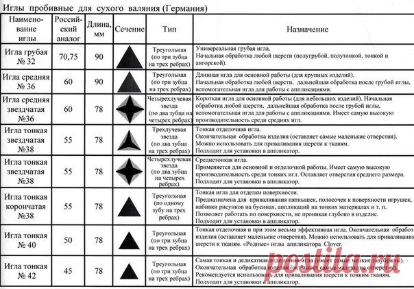 Валяние.Закрытый клуб "Валяльные посиделки"