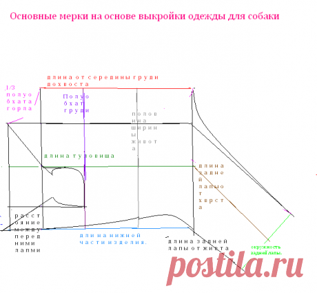 Как построить схему выкройки комбинезона для собачки - Ярмарка Мастеров - ручная работа, handmade