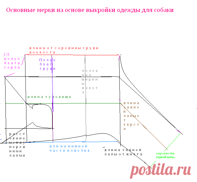 Как построить схему выкройки комбинезона для собачки - Ярмарка Мастеров - ручная работа, handmade