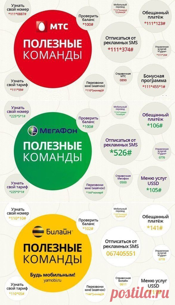 Полезные команды популярных операторов | Мамам, женщинам, бабушкам и очень любознательным.