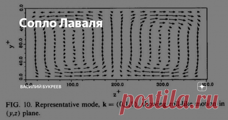Сопло Лаваля Сирович с соавторами ( Sirovich L., Ball K. L., Keefe L. R. Plane waves and structures in turbulent channel flow. Phys Fluids A2 (12), December 1990, 2217-2226) обнаружили, что на поверхности твёрдого тела в пограничном слое появляется система парных вихрей Тейлора
Рисунок 1
вращающихся и двигающихся в противоположные стороны (авторы назвали их вихревыми волнами). Т.к. они двигаются