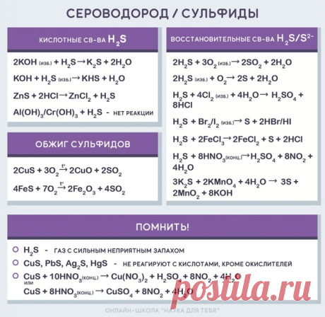 Химические свойства сероводорода и сульфидов. Реакции, которые обязательно нужно знать на ЕГЭ по химии