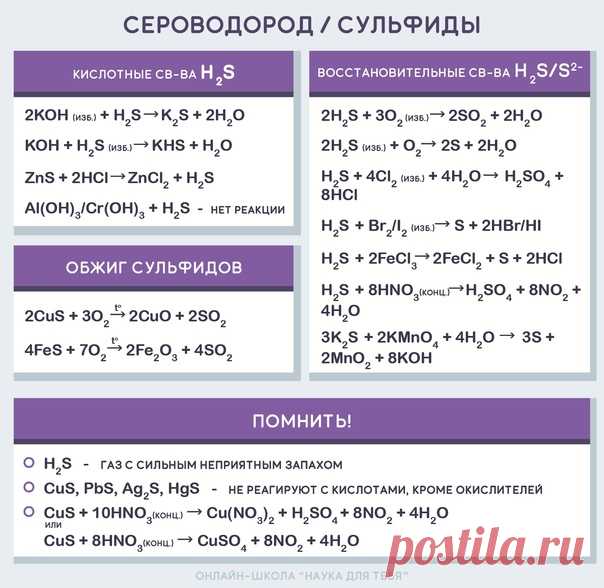 Химические свойства сероводорода и сульфидов. Реакции, которые обязательно нужно знать на ЕГЭ по химии