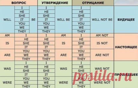 Полезная таблица для тех, кто учит английский | uDuba.com