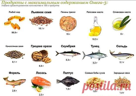 Омега 3, что это такое, для чего полезно, где содержится
Омега 3, что это такое, для чего полезно, в каких продуктах содержится полиненасыщенные жирные кислоты, преимущества для спортсменов, польза для детей, взрослых