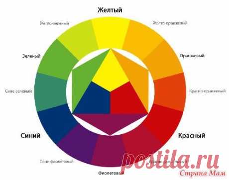 Цветовой круг: фотография в альбоме Разное для души - Страна Мам