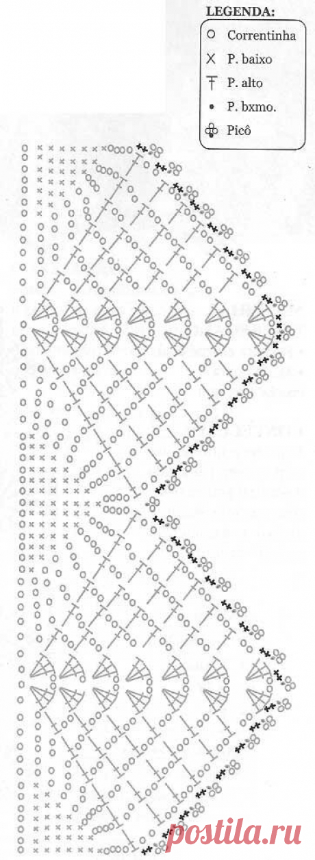 (2) Pinterest