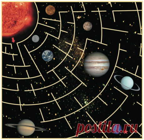 Астрономия. Расположение планет по удаленности от Солнца: Меркурий, Венера, Земля, Марс, Юпитер, Сатурн, Уран, Нептун.