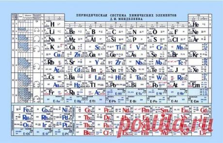 Техника запоминания таблицы Менделеева