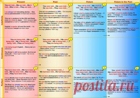 Одна из главных бед наших в английском - это неправильное употребление времен английских глаголов.
