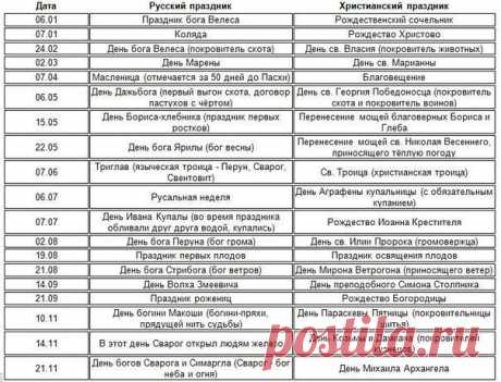 Соответствие русских и христианских праздников