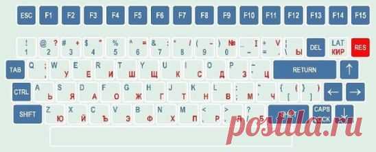 ОБОЗНАЧЕНИЕ КЛАВИШ НА КЛАВИАТУРЕ КОМПЬЮТЕРА!!!