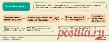 Как рассчитать отпускные и больничный? Инфографика
