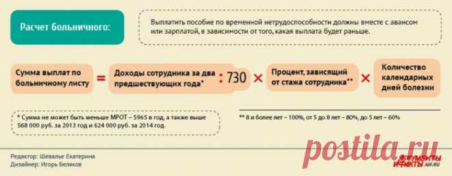 Как рассчитать отпускные и больничный? Инфографика